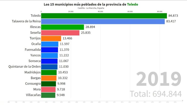 Obtención del Padrón Municipal en Orgaz
